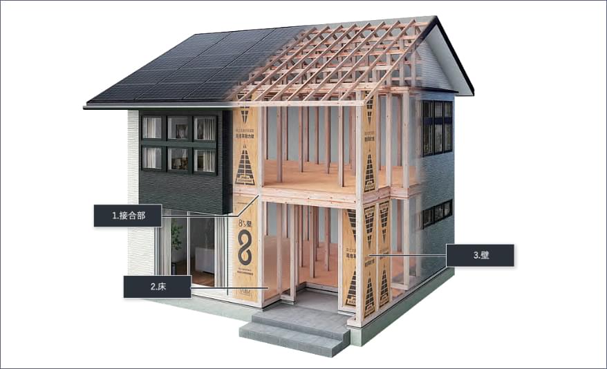 安心の耐震・耐風性能
