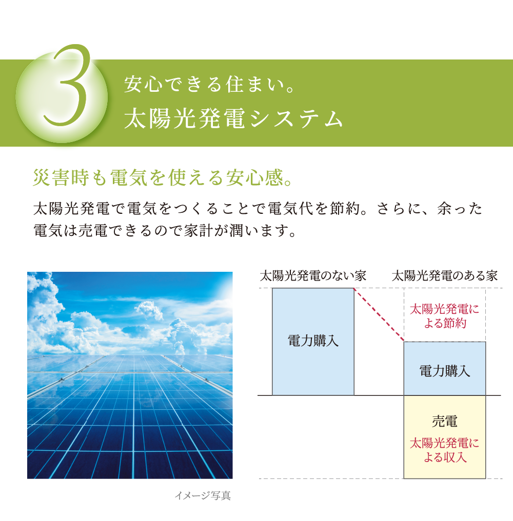 安心できる住まい。太陽光発電システム