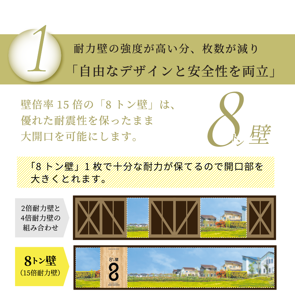 「自由なデザインと安全性を両立」