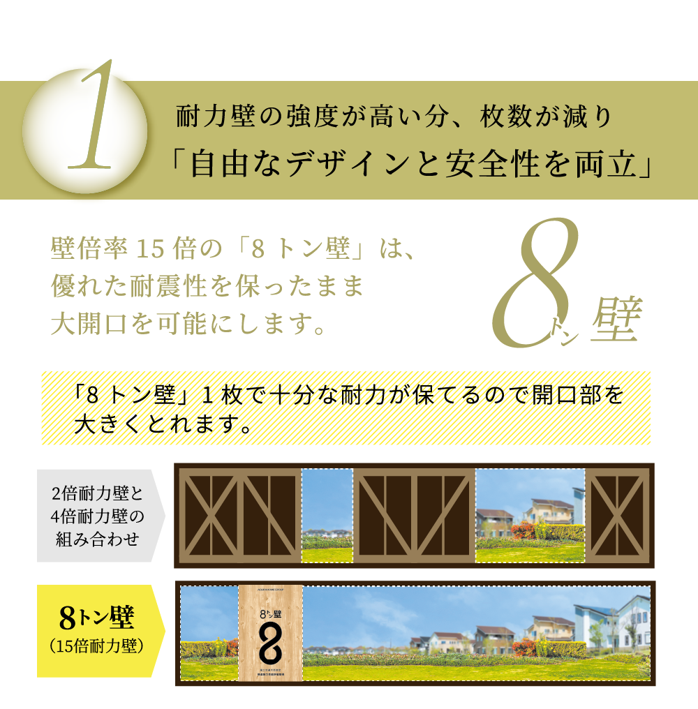 「自由なデザインと安全性を両立」