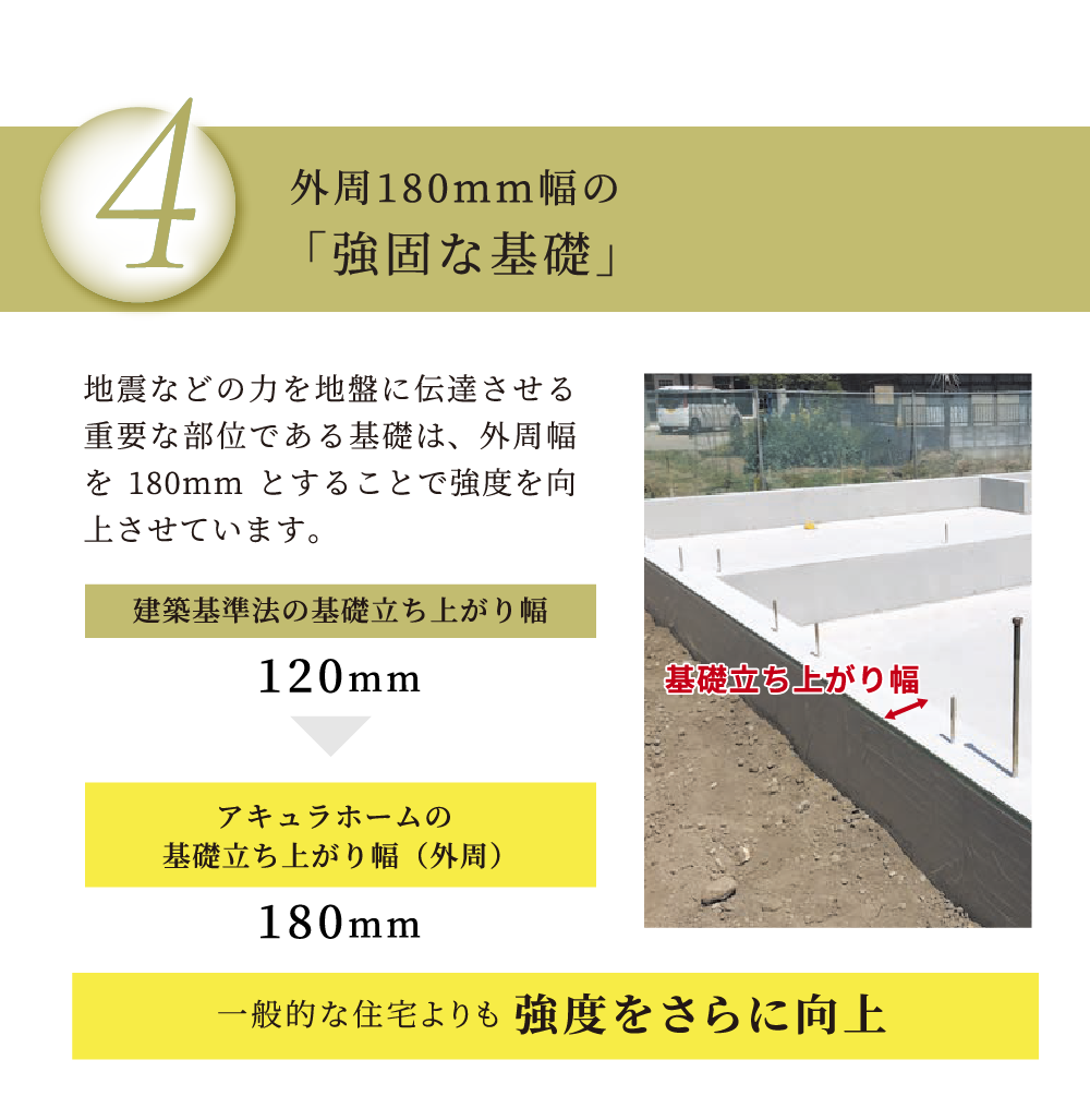 「L型高強度ベタ基礎」