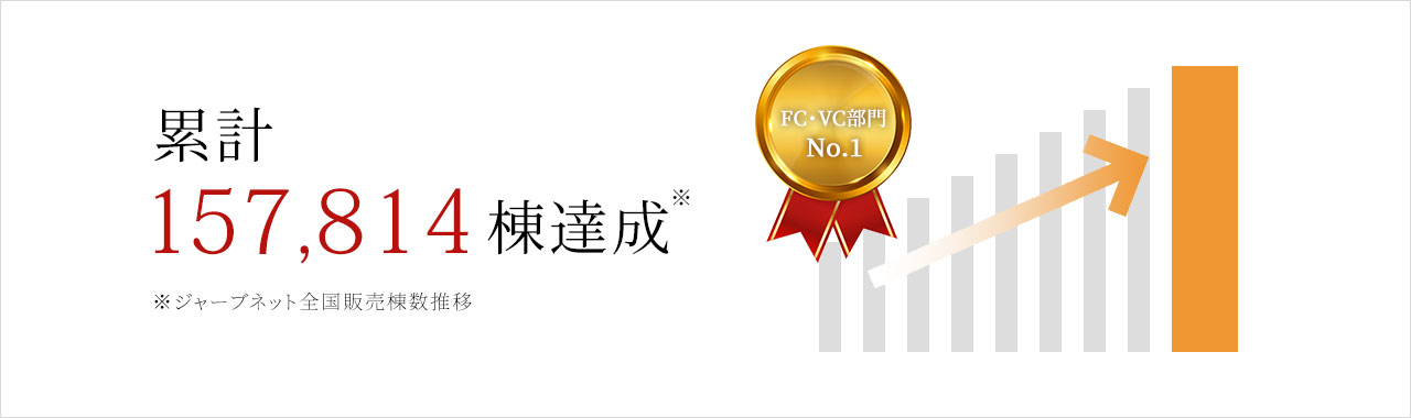 累計157,814æ£Ÿé”æˆ